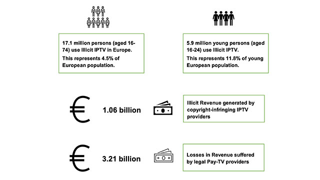 AAPA: 3,21 miljards eiro zaudēti ieņēmumi no pirātisma Eiropā