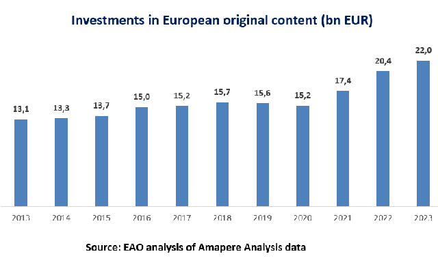 Growth Slows in European Content Spend – WORLD SCREEN